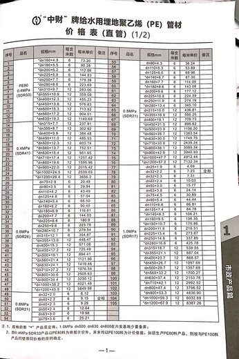 200电熔管件参数图片